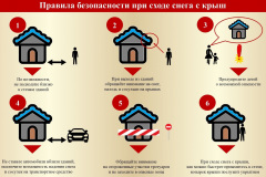 6.-Сход_снега_с_крыш